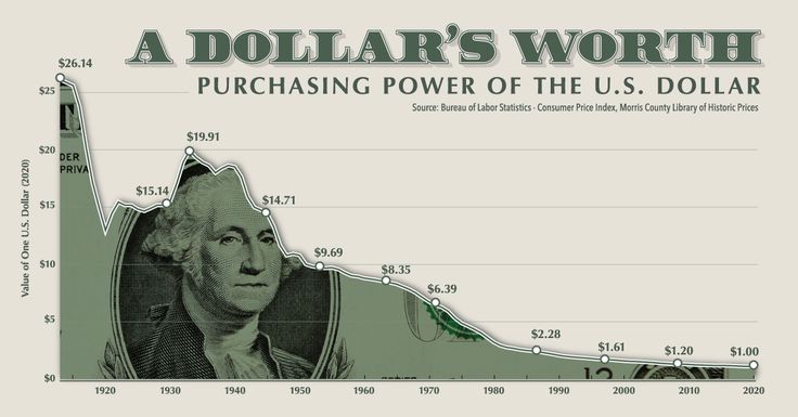1776Heath's tweet photo. Inflation https://t.co/ode5eScvwg