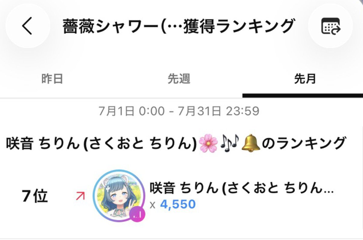 sakuoto_tirin's tweet photo. ＼＼✨入賞ありがとう✨／／

みんなの熱い応援のおかげでギフフェスに7位入賞できました！
本当に本当に嬉しい！！！！！
どれだけ感謝してもし足りません😭

これでアバター用のオリジナルパーカーをみんなに届けられることが嬉しくてとっても幸せです🥰🥰

改めて本当にありがとうございました！ https://t.co/nCjHZU39yh