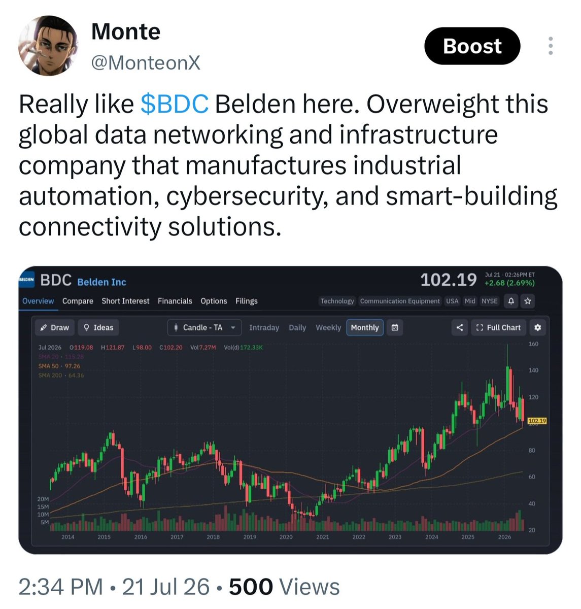 MonteonX's tweet photo. @P14Capital I was in fact with you sir and am loving the move 🫡 $BDC https://t.co/0aaq4LPFc5
