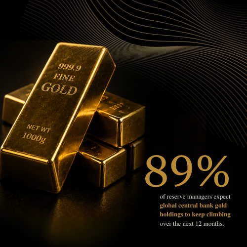 USGoldBureau's tweet photo. The same people who print the money are stockpiling the gold. Central banks just posted one of their strongest gold-buying quarters in years, a 5x jump from the previous quarter.

What do they know that you don't?

Shop Gold: https://t.co/rnyzkNrAAe

#gold #centralbanks https://t.co/R3keCs0NxP