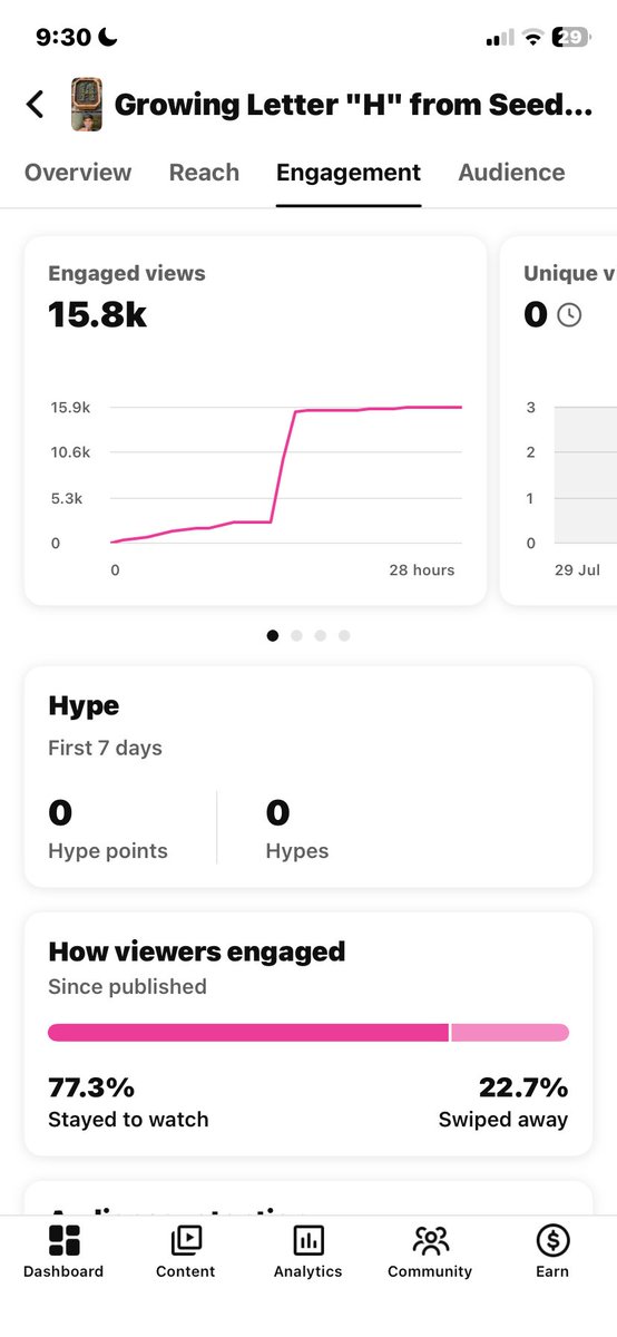 Myreaxn's tweet photo. Hey @TeamYouTube Need human review for a channel feed restriction My 60+ Shorts are hard-capped at 30k-32k views despite 100% retention &amp; 75%+ stayed watching. Traffic is 100% organic. Please check why feed distribution stops at 32k.
Channel - https://t.co/GY3F1mEhss https://t.co/agEkvBsSRA