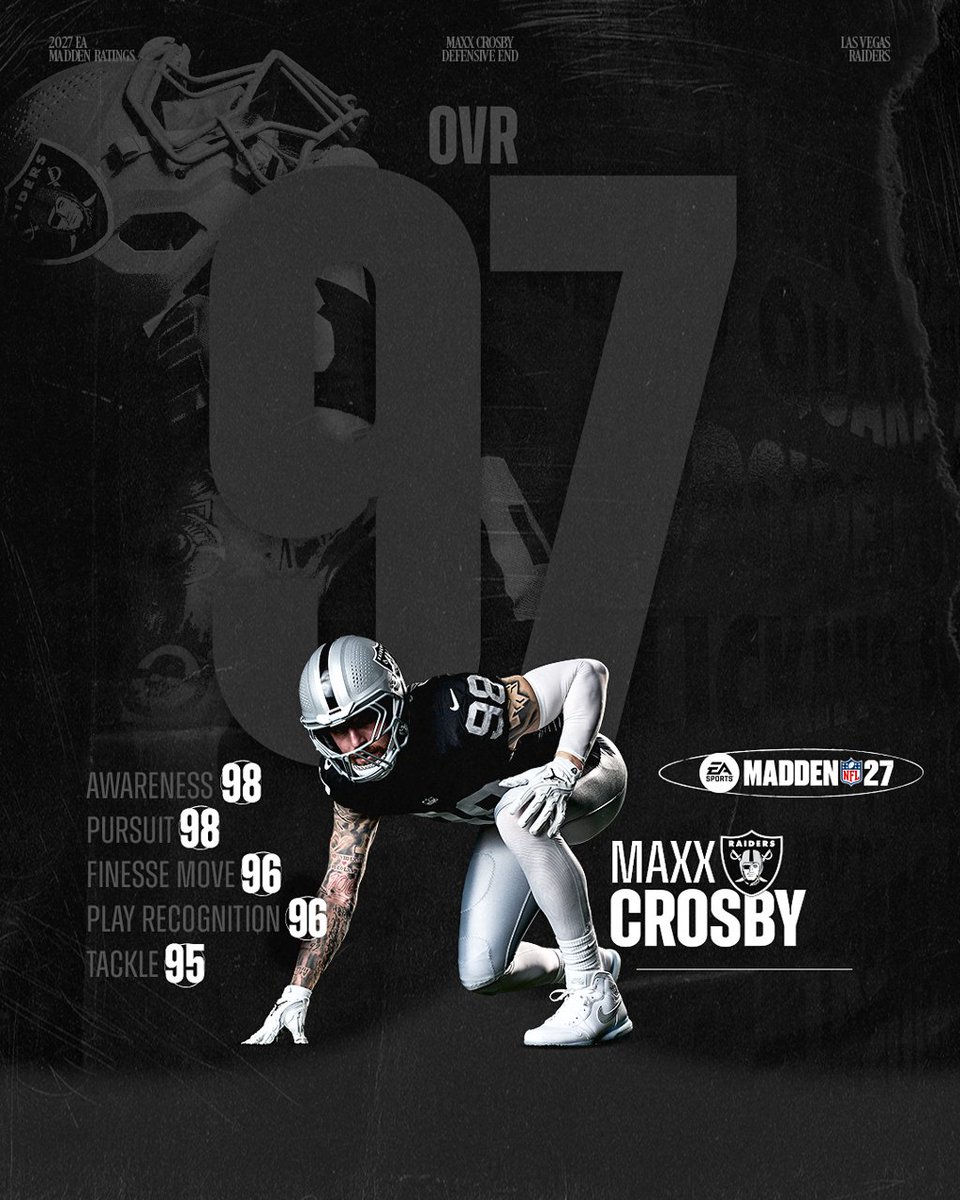 Raiders's tweet photo. A challenger approaches...

#RaiderNation | @EAMaddenNFL https://t.co/8CbWJ7o8lQ