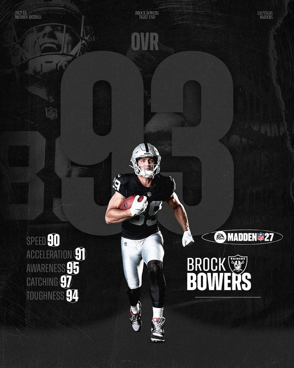 Raiders's tweet photo. A challenger approaches...

#RaiderNation | @EAMaddenNFL https://t.co/8CbWJ7o8lQ
