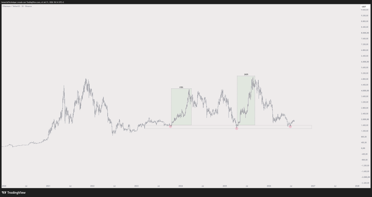 inmortalcrypto's tweet photo. Cooper, they didn't bring us here to change the past

$ETH https://t.co/L7vqtIvPvj