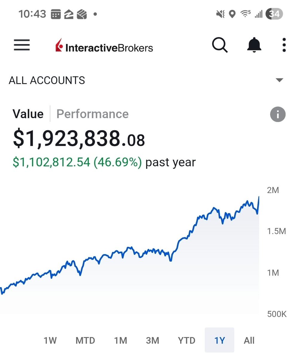 TradingWarz's tweet photo. BREAKING: When you are ready to stop GAMBLING I will teach you how to sell options on the SP500 for a living

Class will be on X spaces this weekend No charge https://t.co/vvA38R8B6s