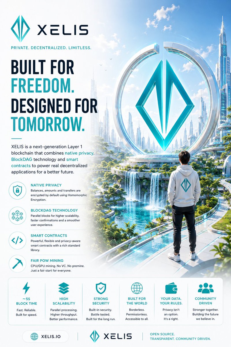 IAlasmawi's tweet photo. Every great innovation begins with a small group who see what others don't. $XEL is quietly building the tools for a more private and decentralized future, not through marketing slogans, but through real engineering, open source development, and continuous progress. The difference between following the crowd and staying ahead often comes down to recognizing quality before it's widely recognized. 
#XELIS #PoW #Web3 #Privacy #Smartcontracts #CryptoFutures #Crypto @xelis_project @xelis_fans @XelisForge @XELISFANS @alkazarauniiii @Wpln77 @Awen__crypto
