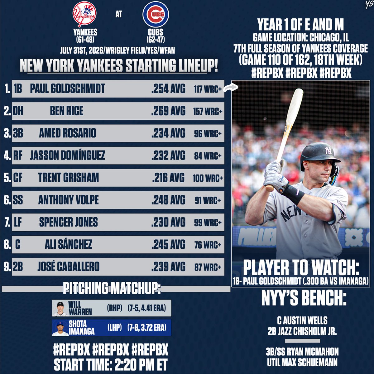 _yankeesource's tweet photo. Here’s how the Yankees lineup will look this afternoon in game 1/3 in Chicago versus the Cubs at 2:20 PM ET on the YES Network! Will Warren will be making his twenty-second appearance and twenty-first start of the season!
#YankeeSource #RepBX #yspregame26 https://t.co/b7aGWbCWiT