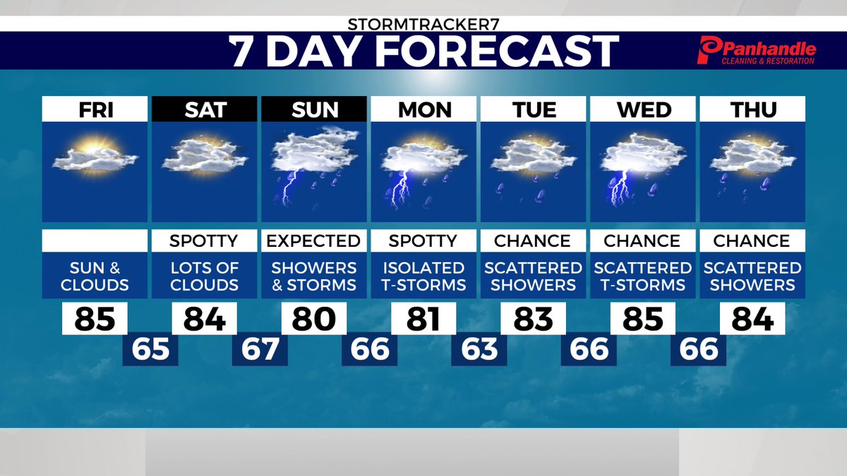 StormTracker7 tweet picture