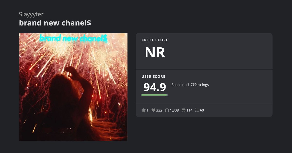 acclaimreport's tweet photo. ‘brand new chanel$’ by slayyyter debuts with a 94.9 user score based on 1,200+ ratings on aoty.

it is now the highest user-rated single of 2026 with 100+ ratings. https://t.co/HuPVGDNalo