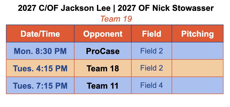 EBTNWRecruit's tweet photo. PBR ILLINOIS STATE GAMES
TEAM 19
@nickstowasser15 
2027 OF Nick Stowasser
6’4 200

💣 98 EV
💪 85 OF velo
🏃 6.79 60yd

Big frame, complete player. Hit for power all summer
@CLSBaseball @Trosky_Midwest https://t.co/4gaY9telzS