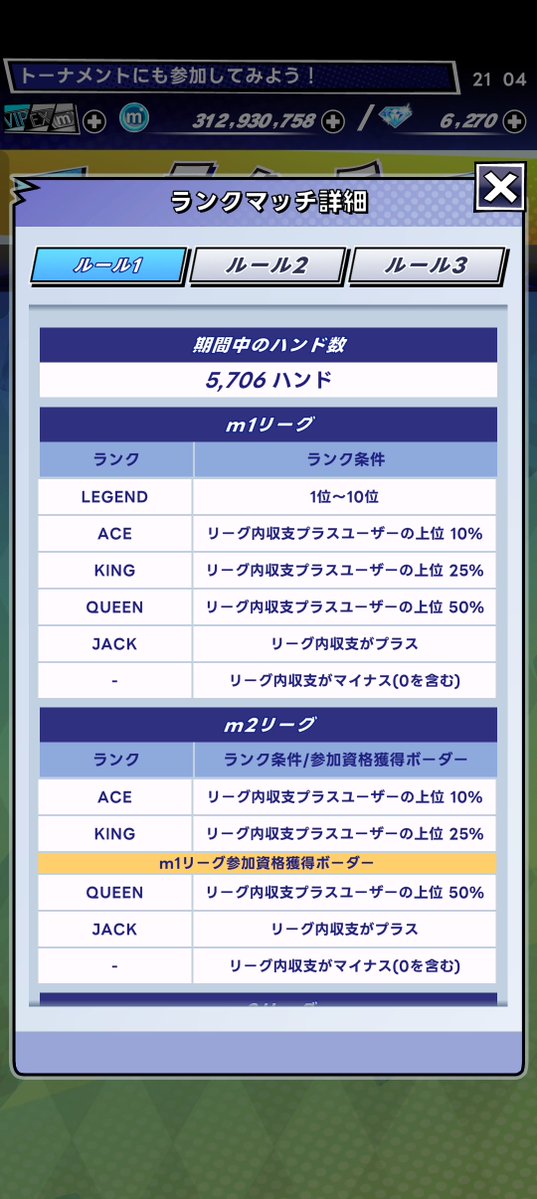 OWarlus's tweet photo. 自身初のm1LEGEND1位になれました！！
WRは約40.5/100handでした
トップ争いとのビッグポットで勝ちまくったりと何かと運が良かったです。
最後の5日間くらいにハンド投稿
とかしてたけど、派手なハンドが多くて楽しかったです☺️
WRもっとイケると思うので、いつかまた挑戦します！！
#エムホールデム https://t.co/lkCUIuFa1R