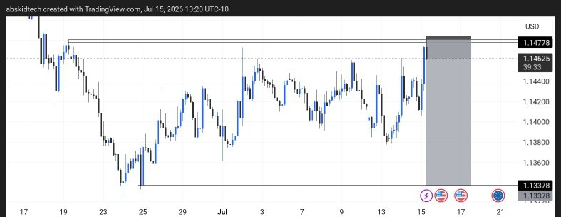 2x26_Abskid's tweet photo. Not the whole trend, but 30RR secured biim ✅ 😊 

#EURUSD https://t.co/kLbuTHITuE