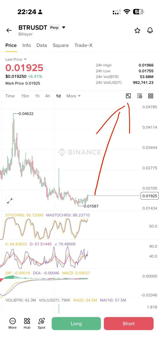 FussLeah's tweet photo. open Long #BTR
$ZEREBRO | TP1 ✅
https://t.co/HtyiKBsyX6
#helevier #sstvi #zelena #yuliol #shailenzo #Venezuela #Qatar #finance #money #CryptoMarket #CryptoRecovery #CryptoTrading #stocktrading #Turkey #UnitedStates #Netherlands #USA #brazil #Netherlands #Brazil #Oman #Mali