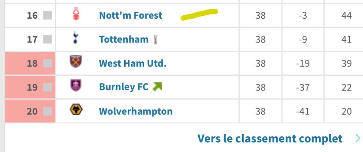nitro4602's tweet photo. Club : Nottingham Forest 
Entraîneur : Oliver Glasner
Joueurs à suivre : Gibbs-White, Aina & Schlager
Prévision : 8ème ou mieux

Description : 
Décevant sur le plan national, les esprits seront revanchards, avec ce nouveau souffle qui débarque au City Ground.

#football #foot #nitrofoot #nitrofootball #analysefoot #scout #THREAD #BPL