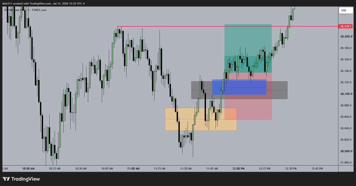 I_AmThe_Trader's tweet photo. https://t.co/Olyzzn4xY9