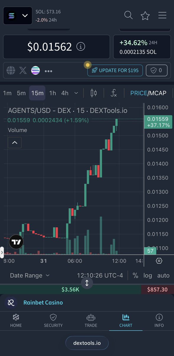 SolanasAgents's tweet photo. Bullish accumulation range 3x from bottom ~100-150k 

Soon all will become clear and we will set higher lows and new ATH’s 

Position yourselves accordingly and hold for prosperity https://t.co/1Rs5xlH6iT