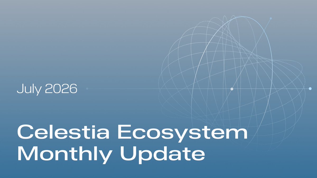 celestia's tweet photo. July was a busy month in the Celestia ecosystem. Here are some highlights:
• Celestia Labs acquired Sovereign Labs to become a full E2E custom blockchain partner
• V9 went live on Mainnet decreasing blocktimes from 6s to 3s
• Data posted was up 133% from January to June, pushing Celestia’s DA share to 52%