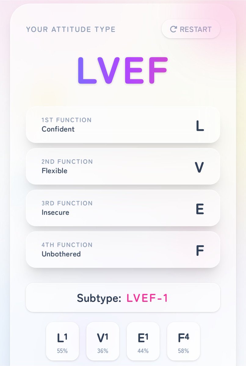 Nemo_me_necat's tweet photo. 途中なんか挙動怪しかった
AP診断結果: LVEF
L¹ V¹ E¹ F⁴
【詳細】
L¹(max55%)
V¹(max36%)
E¹(max44%)
F⁴(max58%)
#AP_Simulator https://t.co/SoD1PXDvJ5
