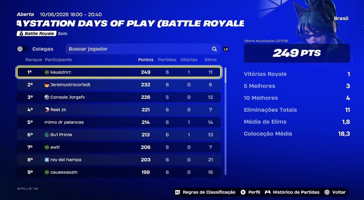 blaazeerd's tweet photo. 1st Ps Cup (1000$) 3x Ps Cup winner 🏆

Só pra lembrar quem ganhou a ultima foi eu 🥶 https://t.co/gnBrgA0UBU