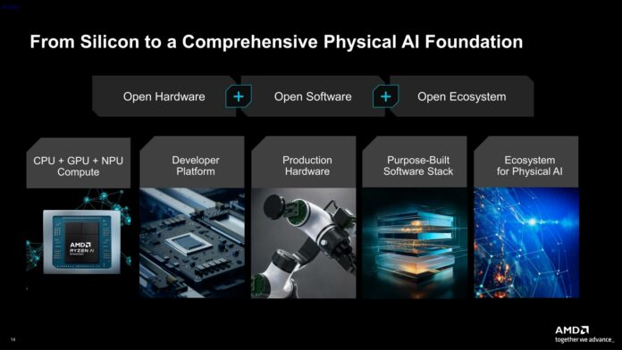 theRab's tweet photo. AMD Ryzen AI Embedded X100: Strix Halo Goes Industrial at #AdvancingAI - @ServeTheHome on the edge https://t.co/vuQ8UB97ZC https://t.co/jaMFh7NGTd