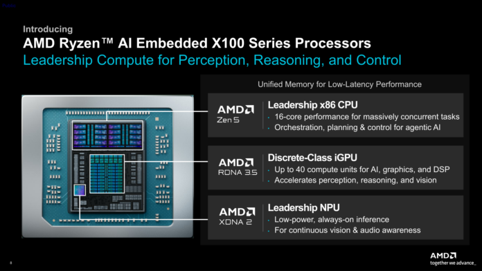 theRab's tweet photo. AMD Ryzen AI Embedded X100: Strix Halo Goes Industrial at #AdvancingAI - @ServeTheHome on the edge https://t.co/vuQ8UB97ZC https://t.co/jaMFh7NGTd