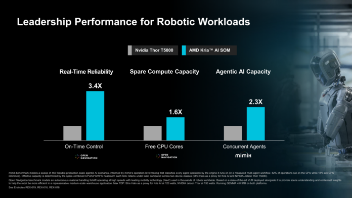 theRab's tweet photo. AMD Ryzen AI Embedded X100: Strix Halo Goes Industrial at #AdvancingAI - @ServeTheHome on the edge https://t.co/vuQ8UB97ZC https://t.co/jaMFh7NGTd