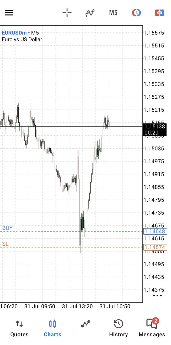 auzy_trd's tweet photo. #EURUSD 
THANKS GOD IT'S FRIDAY) https://t.co/8U6PrFnXOK