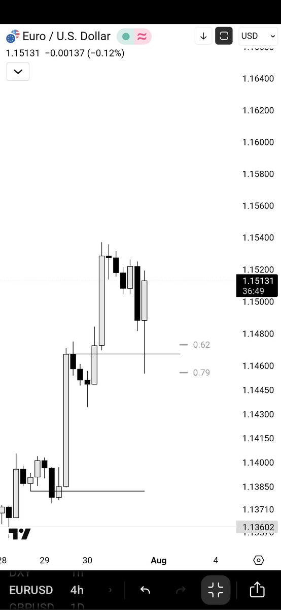 auzy_trd's tweet photo. #EURUSD 
THANKS GOD IT'S FRIDAY) https://t.co/8U6PrFnXOK