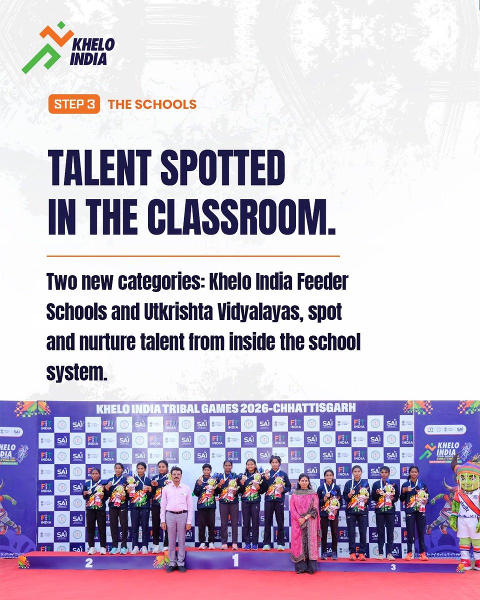 kiscesikkim's tweet photo. India's biggest investment in sports since Independence is here!

A historic ₹36,441 crore investment is set to transform India's sporting future through the Revamped Khelo India Scheme and enhanced support to National Sports Federations.

#KheloIndia4YouthDevelopment https://t.co/mHcFegUrgR