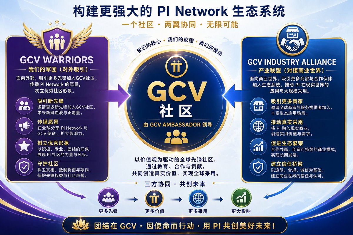 PurpleLotusGCV's tweet photo. 关于中华区GCV组织架构优化升级的公告
 
各位中华区先锋：
 
为进一步提升中华区GCV组织运行效率，优化组织体系，实现专业化分工与高效决策，经研究决定，现对中华区GCV组织架构作出优化调整，具体内容公告如下：

一、常委会完成阶段使命，转向专业化分工新格局
 
我宣布:即日起，中华区GCV常委会正式解散。
 
此次调整的目的，是为了实现各司其职、各负其责，提升决策效率，强化执行能力，绝非削弱组织。未来各组织将依据自身职责独立开展工作，在统一战略指导下快速推进各项任务，精简层级、提质增效，推动中华区GCV发展更加专业、高效、有序。

二、三大组织平行协同，缺一不可
 
未来中华区将由以下三个平行组织，共同推进全球GCV运动发展：
 
中华区GCV军团
 
负责对外宣教推广、先锋志愿服务、拓展建设GCV群组，引导更多先锋回归正确发展方向，承担组织建设、人才培养与领导力发展工作。

GCV军团将成为未来社区领导者、优质商家及各类专业人才的重要培养平台，是实现Pi长期愿景的核心人才阵地。

目前由首席GCV大使于世龙先生担任军团最高荣誉——传奇GCV勇士（Legendary GCV Warrior）。军团组织架构及具体制度将于近期正式公布。

中华区GCV社区
 
负责社区运营、先锋交流、教育推广及生态建设，由首席GCV大使于世龙先生负责整体决策。

后续国际GCV核心团队将任命中华区执行董事，协助于世龙先生落实各项工作任务。

教育工作由教育大使火龙负责，生态建设工作由生态大使蔡在桥负责。

中华区GCV产业联盟
 
负责商业生态建设、商家合作、产业落地、Pi商业应用推广及国际贸易合作。

由何凡先生担任主席，吴洪志先生担任副主席、分管国际贸易事务，郑建平先生负责国内市场发展与拓展。
 
三个组织无高低之分、无隶属关系，坚持平行协作、相互赋能、优势互补、共同发展的原则，共同服务于全球GCV运动发展大局。

只有三个组织同步发展、彼此支撑，才能持续壮大Pi生态，真正实现大规模落地应用。

三、团结高于一切，共筑Pi生态未来
 
中华区三个组织必须持续深化团结协作，凝聚合力，共同朝着推动Pi生态持续发展、实现全球广泛应用的目标稳步前行。
 
所有领导层成员均不得发表破坏团结的言论，不得从事制造对立、损害协作、影响组织稳定的行为。

对蓄意破坏团结、扰乱组织秩序、损害全球GCV运动整体利益且情节严重者，将立即撤销其一切GCV职务及相关资格。
 
希望全体中华区先锋始终心怀大局，相互支持、紧密配合，以更团结、更专业、更坚定的姿态，共同推动国际GCV运动不断向前发展。

东方紫莲（Doris Yin）🪷🪷🪷
国际GCV运动创始人
2026年7月31日