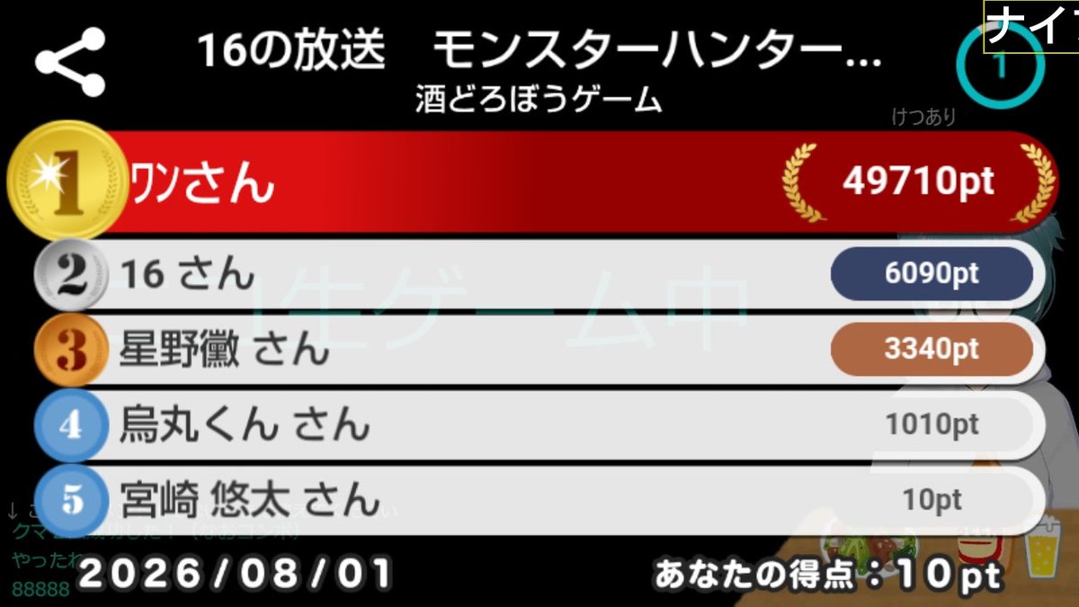 MiyaYu6230's tweet photo. #酒どろぼうゲーム で 5位にランクイン (10pt獲得)！ 16の放送　モンスターハンターワイルズ / ニコ生視聴中 https://t.co/nlP5ZfOE3Q https://t.co/UTNrJa9FaG