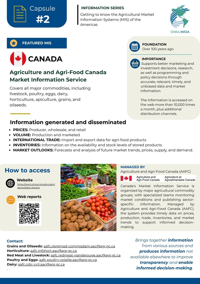 OIMA_MIOA's tweet photo. 🇨🇦 Featured MIS | Canada
Did you know that the Agriculture and Agri-Food Canada (AAFC) Market Information Service (MIS) has been providing market intelligence for over 100 years?
Learn how this system supports transparency in agri-food markets https://t.co/LgCty9IPbq