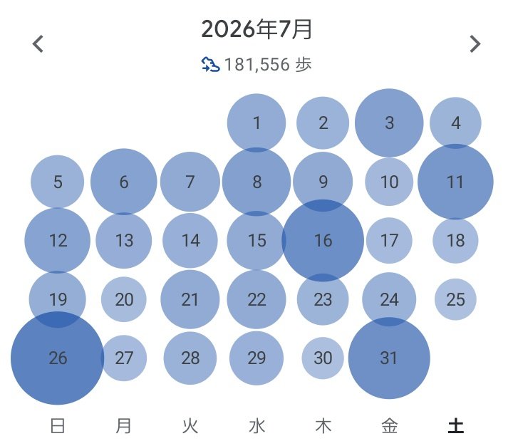 705_511525's tweet photo. 7月のお散歩👣⸒⸒暑くなる前はスーパーまで行きも帰りも歩いたりしたけど、今は帰りも歩いたら肉も牛乳も腐っちゃうってことで電車乗ってたから歩数少なめー🙈
もう8月？私まだ5月くらいの感覚なんだけど？？ https://t.co/WJvH2y93LF