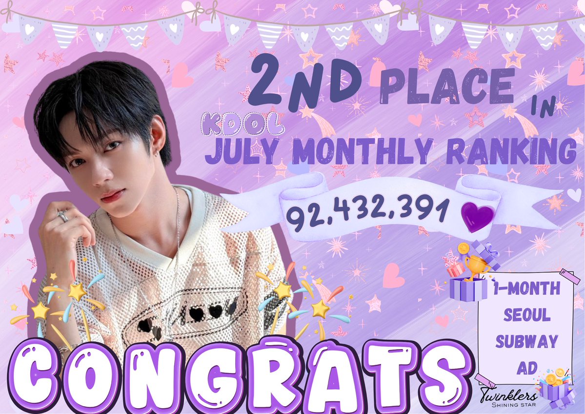 twinklers_vt's tweet photo. 💟𝗪𝗘 𝗗𝗜𝗗 𝗜𝗧! 𝗧𝗢𝗣 𝟮 𝗜𝗡 𝗧𝗛𝗘 𝗞𝗗𝗢𝗟 𝗝𝗨𝗟𝗬 𝗠𝗢𝗡𝗧𝗛𝗟𝗬 𝗥𝗔𝗡𝗞𝗜𝗡𝗚! 💟

What an unexpected turn of events! In just a few hours, we went from aiming for 𝟱𝟬 𝗺𝗶𝗹𝗹𝗶𝗼𝗻 𝗵𝗲𝗮𝗿𝘁𝘀 to securing 𝟯𝗿𝗱 𝗽𝗹𝗮𝗰𝗲, and finally, 𝟮𝗻𝗱 𝗽𝗹𝗮𝗰𝗲! 🎉🥹 We didn’t just reach our goal—we exceeded it!

Together, we successfully achieved 𝟮𝗻𝗱 𝗽𝗹𝗮𝗰𝗲 𝗶�� 𝘁𝗵𝗲 𝗞𝗗𝗢𝗟 𝗝𝘂𝗹𝘆 𝗠𝗼𝗻𝘁𝗵𝗹𝘆 𝗥𝗮𝗻𝗸𝗶𝗻𝗴, earning 𝗝𝗟’𝘀 𝗦𝗲𝗼𝘂𝗹 𝗦𝘂𝗯𝘄𝗮𝘆 𝗔𝗱𝘃𝗲𝗿𝘁𝗶𝘀𝗲𝗺𝗲𝗻𝘁 𝗳𝗼𝗿 𝗼𝗻𝗲 𝗺𝗼𝗻𝘁𝗵! 🚇💜

This milestone was only possible because of every single person who showed up day after day—whether you dropped a few hearts or millions. Every attendance, every ad watched, every external link, and every heart truly mattered.

𝗧𝗼 𝗼𝘂𝗿 𝗞𝗗𝗢𝗟 𝗚𝗿𝗶𝗻𝗱𝗲𝗿𝘀 𝗧𝗲𝗮𝗺—your teamwork was incredible. Your dedication, consistency, and hard work are something to be proud of. We’re so grateful to have shared this journey with all of you. 💜

To everyone who never gave up until the very last moment, thank you. Your patience, determination, and love for JL made this achievement possible.

This isn’t just a ranking or a subway ad—it’s a reminder of what we can achieve when we unite for someone we truly believe in and love. It’s our little yet precious way of letting the world know who JL is and why he deserves to be seen. 💖

𝗖𝗼𝗻𝗴𝗿𝗮𝘁𝘂𝗹𝗮𝘁𝗶𝗼𝗻𝘀, 𝗝𝗟! We’re so proud of you, and we’re honored to stand beside you on this journey. Here’s to even more milestones together. ✨

#AHOF_JL #제이엘
#PurpleHeartsForJL
@AHOF_official