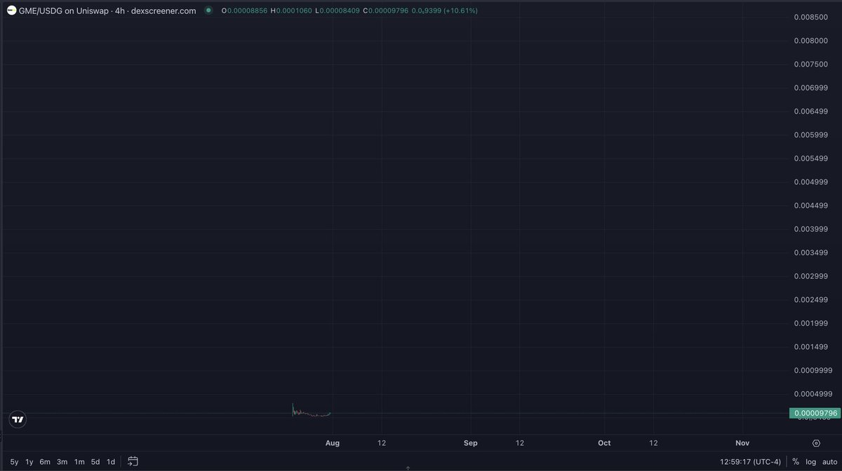 Realehsaurr's tweet photo. There's still time...  $GME 

0xc2362AfF2A2a4CC1f48cF3Dab2C4e2605eb94BA3 https://t.co/ysOitQtdOL