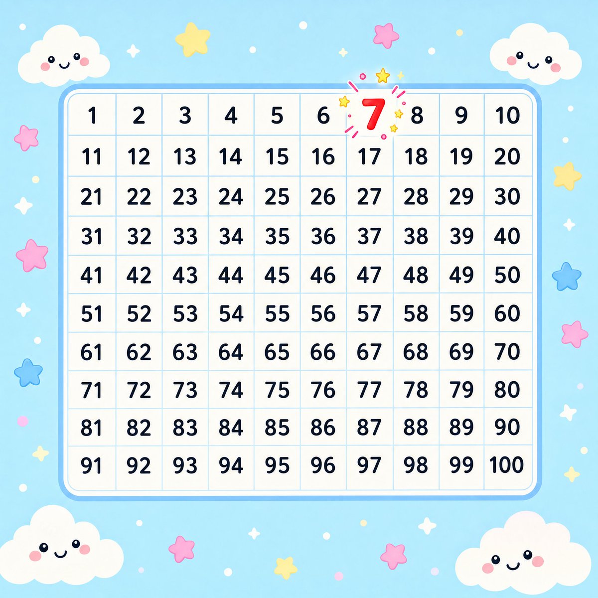 invictorgs3's tweet photo. 🔢 Si escribes todos los numeros del 1 al 100, ¿cuantas veces aparece el digito 7? 😊 https://t.co/w877lxISUo