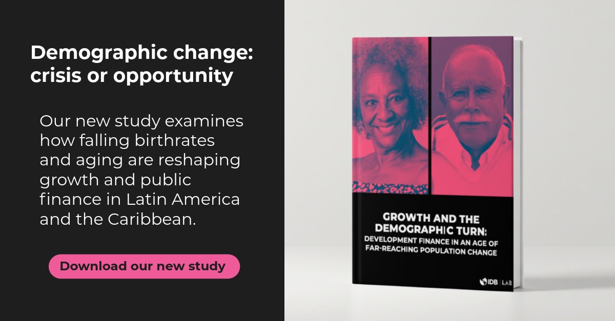 IDB_Lab's tweet photo. 💡 #KnowledgeWeek: Insights for innovation. How will demographic change reshape development finance?

Explore our latest publication on how population #Aging and declining birth rates are reshaping #LatinAmerica and the #Caribbean, and the implications for #Innovation, #Investment, and development finance.

 📘 Download it here: 🔗https://t.co/RLKuA5i3Bf