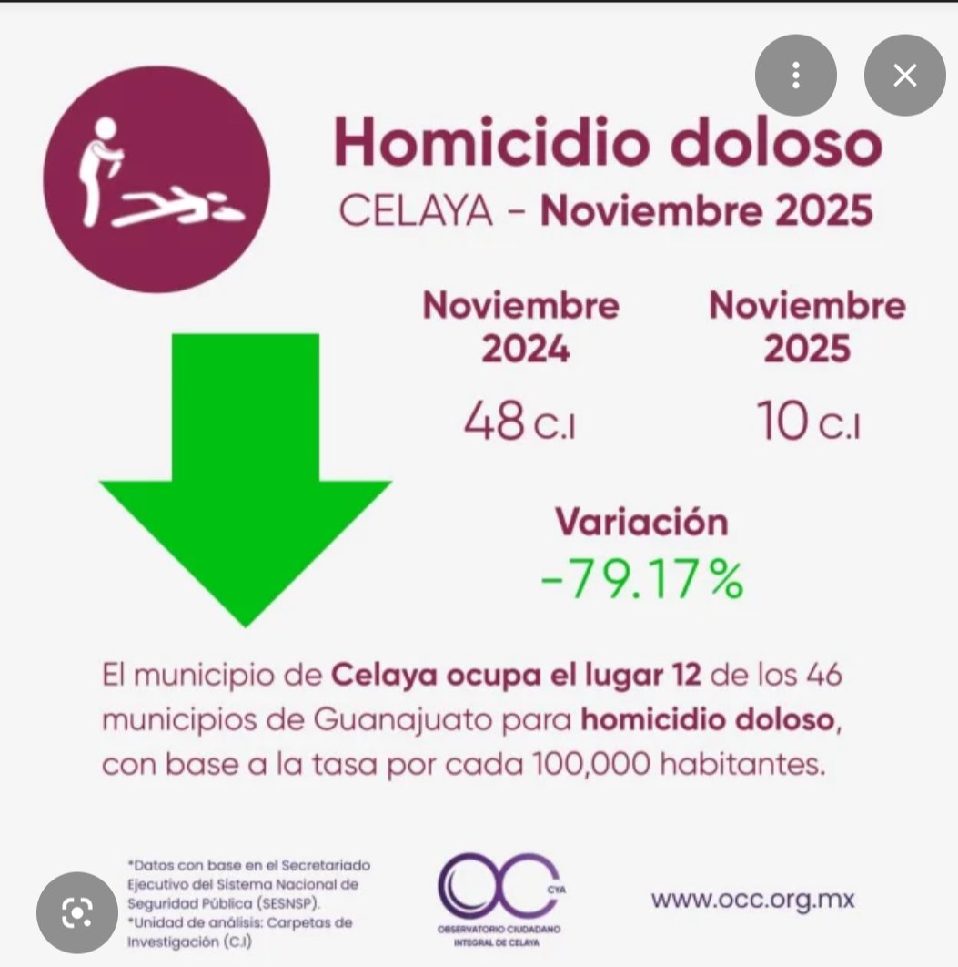 DataBettingX's tweet photo. @FronterizoBC @luis_gj Se van los #PANarcos y baja la violencia, comprobado https://t.co/86NK0ztTIt
