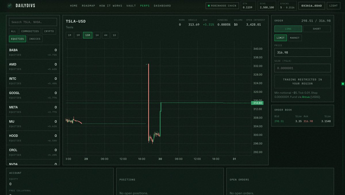 DailyDivscom's tweet photo. We have added Tokenized Stock Perps to DailyDivs!

Currently available on Robinhood Chain testnet, you can access the platform and try it out. We will be live on mainnet soon. Want to try it?

Visit: https://t.co/jLG8Jmi2pW https://t.co/tUKUQ1DJDU
