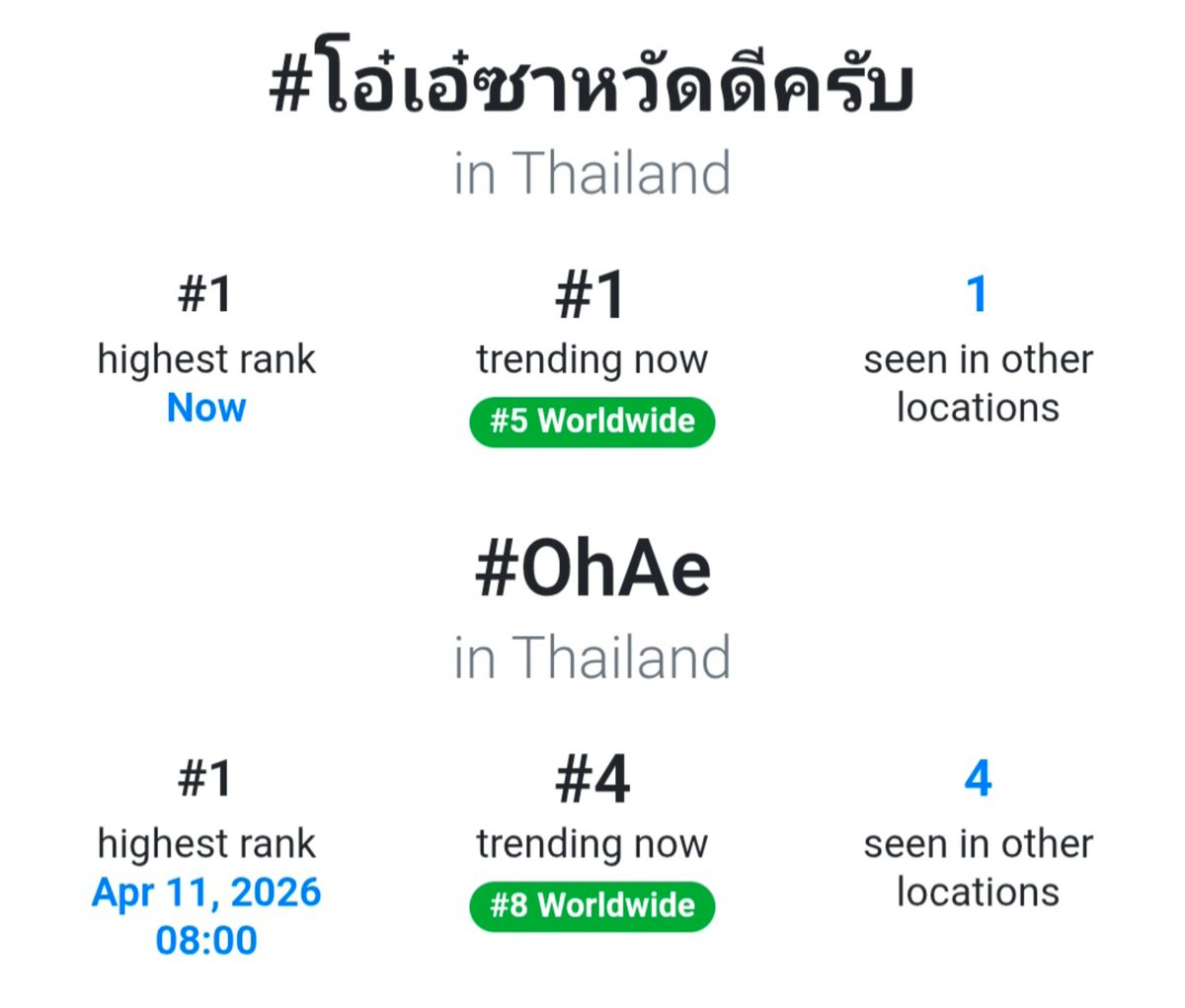 Just_Smile555's tweet photo. 31 ก.ค. 2026 โอ๋เอ๋พูดได้ครั้งแรก🥺

ย่ายายโอ๋โอ๋ รักพี่โอ๋เอ๋มากนะลูก รักทุกอย่างที่เป็นหนูเลย ลูกคนเดียวของปะป๊าเก่งปาปี๊น้ำปิง หลานคนเดียวของย่ายาย

#โอ๋เอ๋ซาหวัดดีครับ
#เก่งน้ำปิง
#OhAe https://t.co/DgQDTjD1oG