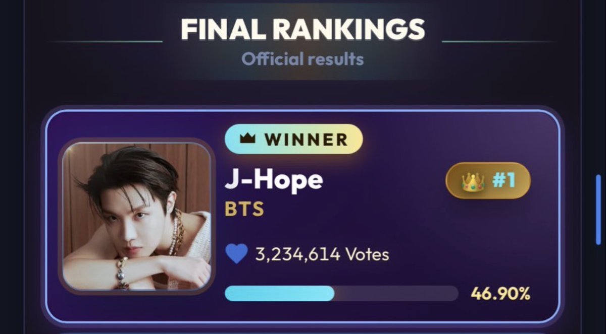 voteforjhsw's tweet photo. 🥳 Best K-Pop Performer 2026

j-hope is the final winner!
Thanks to all voted!

#jhope https://t.co/GXObGJNOVT