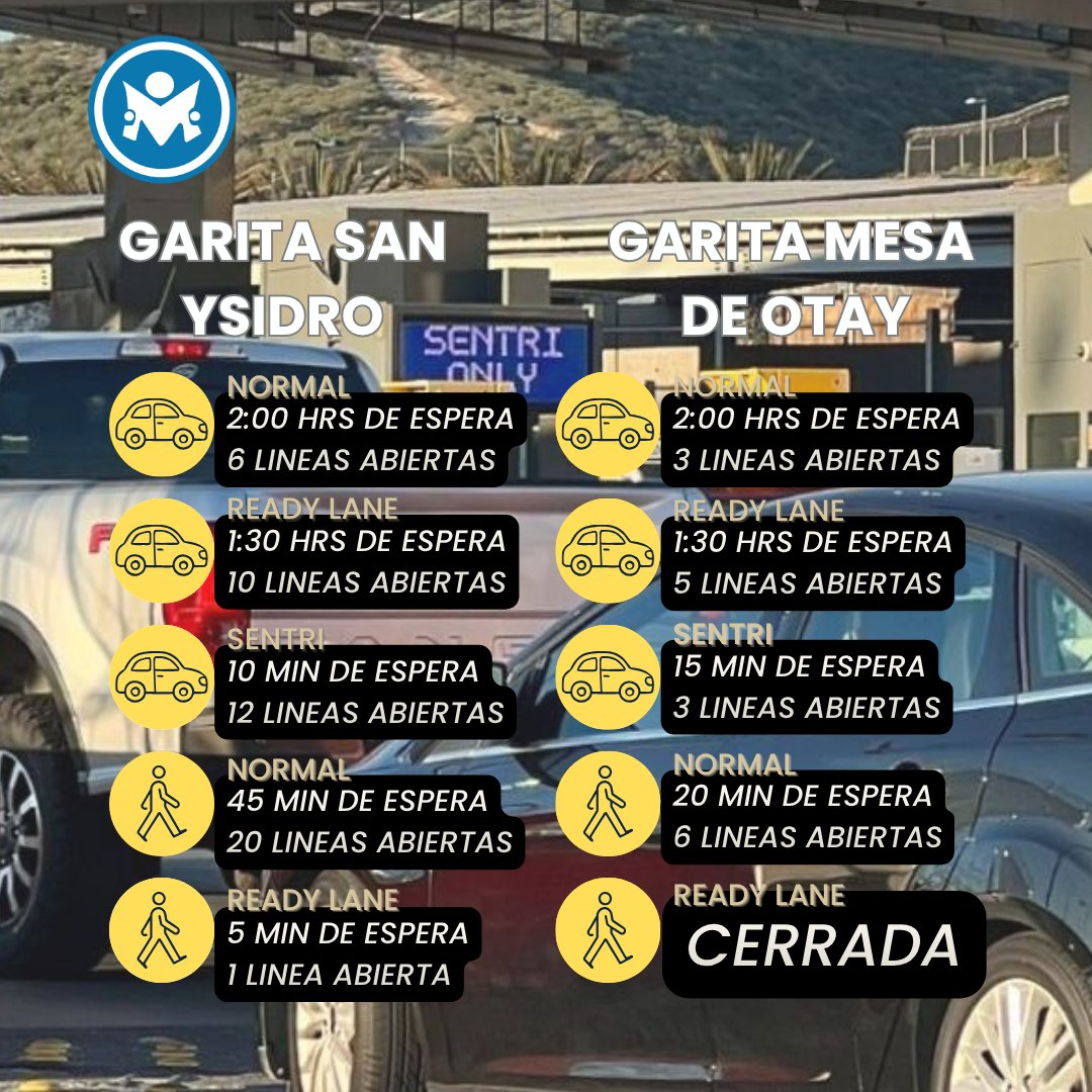ElMexicanOnline's tweet photo. #GaritasAlMomento 🚘 | ¿Cruzarás la frontera? Revisa los tiempos de espera en las garitas de #SanYsidro y #Otay antes de salir. https://t.co/bnYsq3pzwO