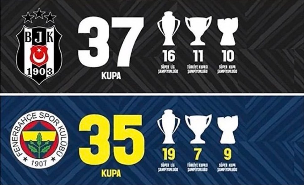 yasarcelikjk's tweet photo. her sezon başı havlu atan beşiktaş

her sezon rüya kadro kuran fenerbahçe https://t.co/R0fYv7q9es