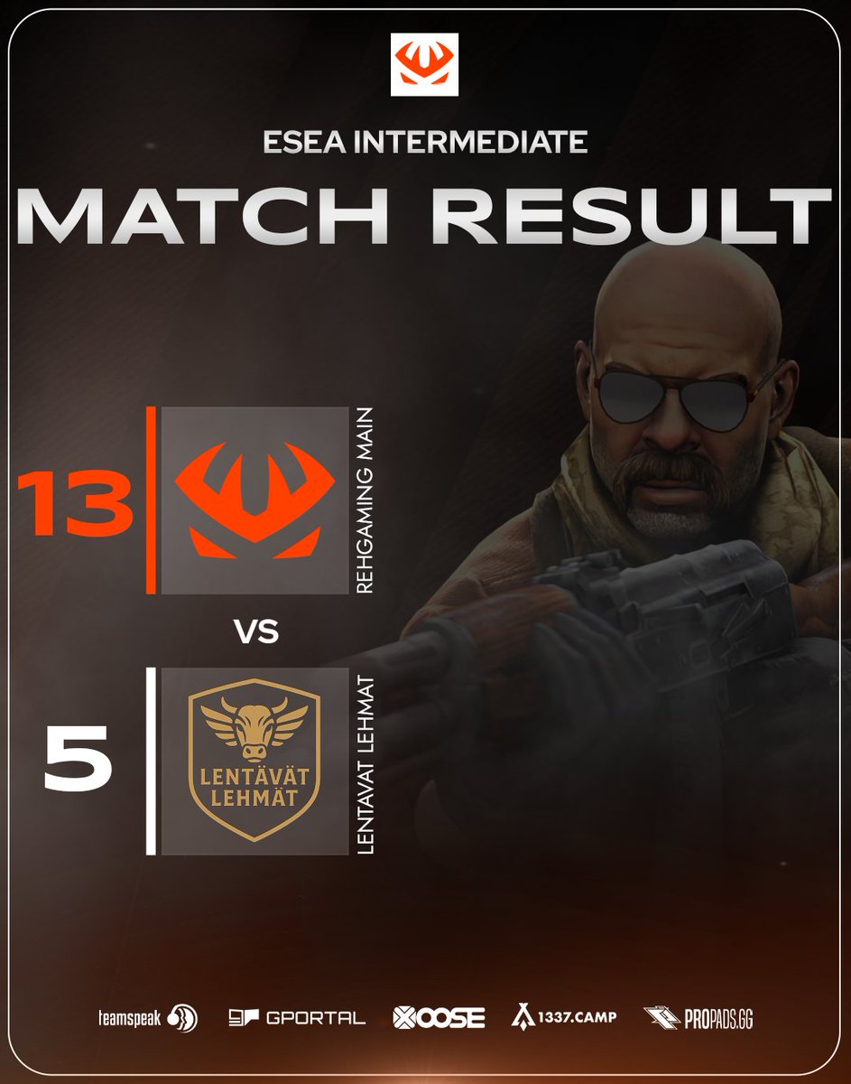 REHGaming's tweet photo. Unser CS2 Main Team konnte auch ihr zweites Match für sich entscheiden 🔥🔥

🎮 CS2
🏆 @ESEA League Intermediate
13 - 5 🆚 Lentavat Lehmat 

Aktuelles Standing: 4-2 🚀
Geiles Ding, jungs! 💪

GGWP! 🤝 https://t.co/ag0T041zbN