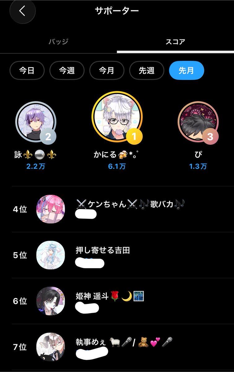 Risu_0815's tweet photo. 8月なったねぇ(:3_ヽ)_
時が過ぎるの早すぎる！
7月ありがとうございました🙋‍♀️✨
へべれけも3位でした🥉
8月もよろしくね🫶
仲良くしてくれる人らぶち💜 https://t.co/xsZSKVLUlq