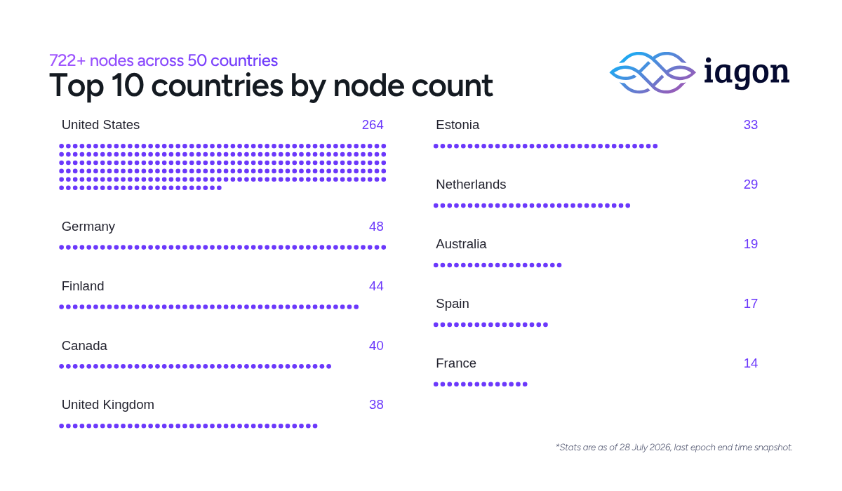 Iagon tweet media