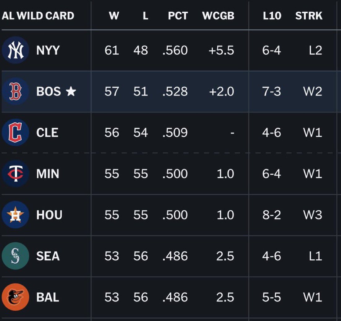Wyatt_S7's tweet photo. We lurking #letsgoOs https://t.co/GqpWTxD4xt