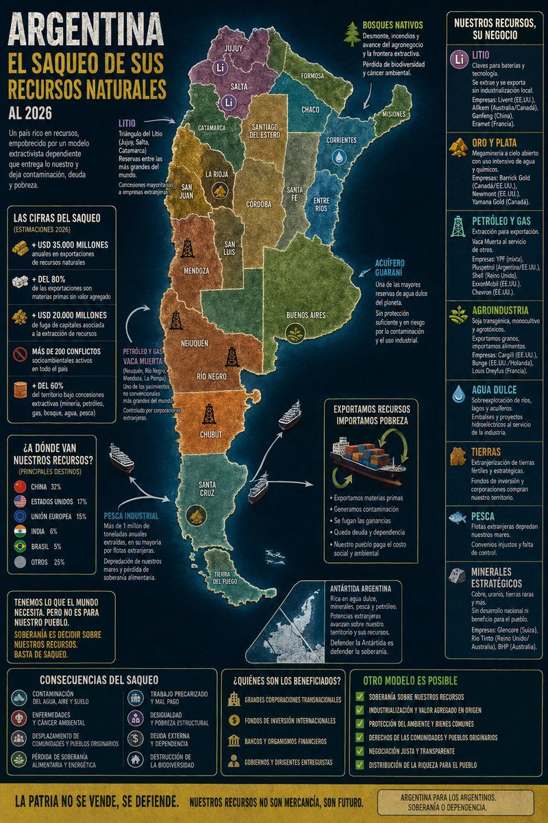 ArturoAroni's tweet photo. 🚨Mapa del saqueo de Argentina 2026...‼️😡😡😡😤😤😤😤😤 https://t.co/SFh20s8SSb