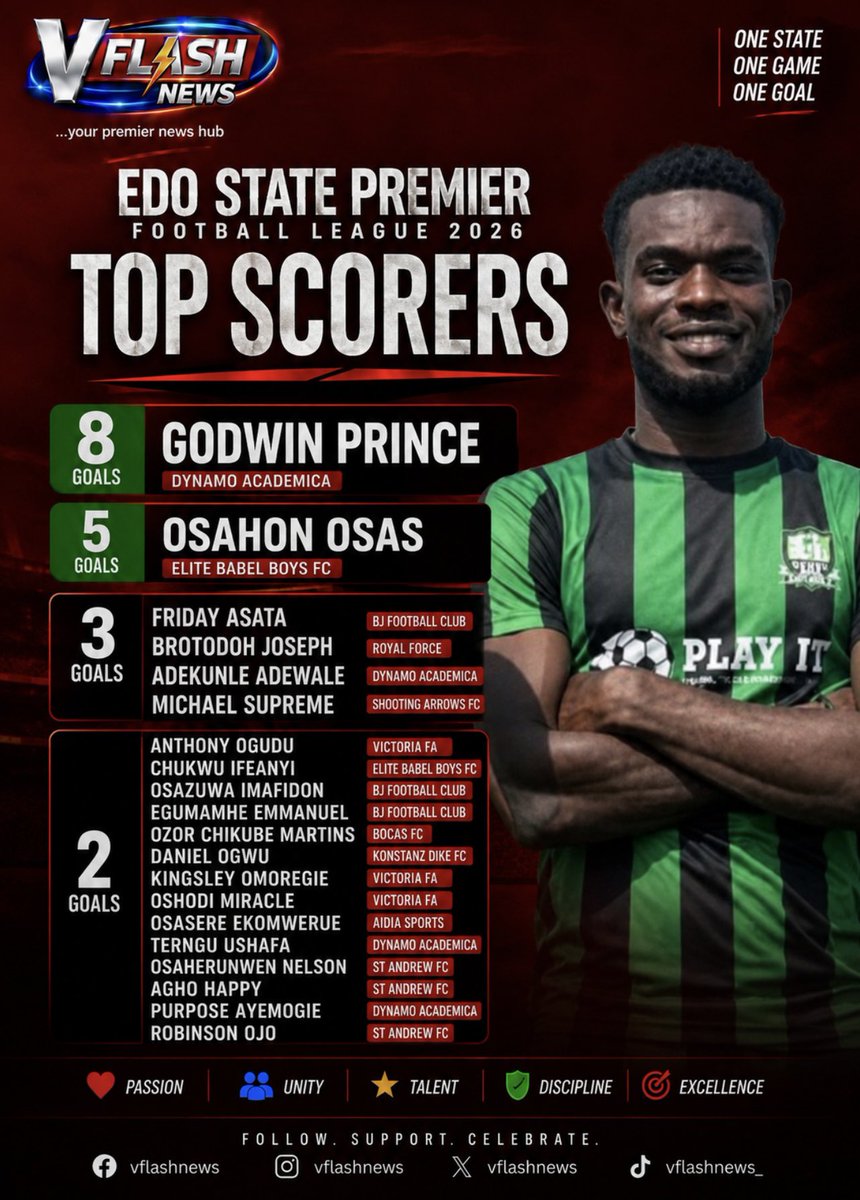 vflashnews's tweet photo. Edo State Premier Football League 2026 Top Scorers⚡️ https://t.co/WQxTuYoWGu