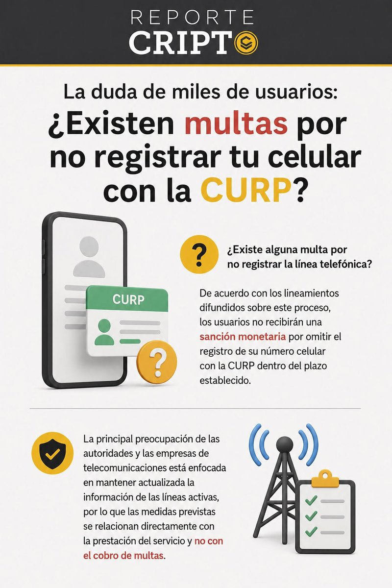 reporte_cripto's tweet photo. 🤳 Miles de usuarios continúan preguntándose qué consecuencias podrían enfrentar si no realizan este trámite.  

#RegistroDeCelular #LíneaTelefónica #Telecomunicaciones https://t.co/FUux8icYv9